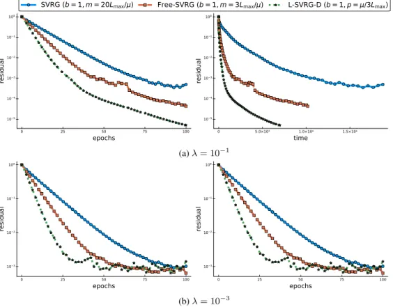 Figure 13: Optimal inner loop size when theoretically available, slice data set.