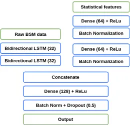 Fig. 4. Architecture of the proposed solution