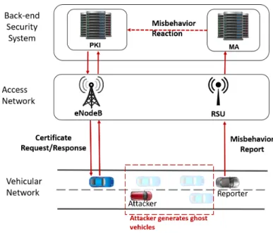 Fig. 1. C–ITS security architecture