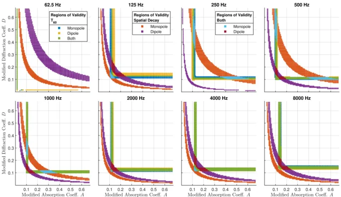 Figure 2 – Agreement between simulated and measured data for the monopole and dipole configurations in each frequency band.