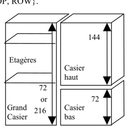 Figure 1. Exemple de produit configurable 