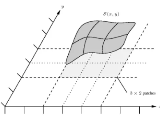 Figure 3. Modèle d’imageur avec distorsion