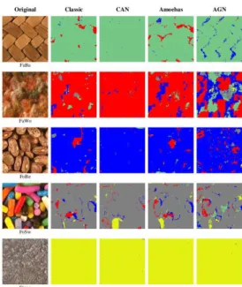 Figure 9 plots the overall classification accuracy vs. the number of principal components extracted from the descriptors in the color spaces RGB, L*a*b* and HSL.