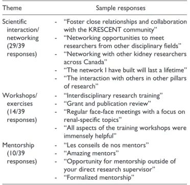 Table 1.  Sample Responses to “What Aspect of the KRESCENT  Program Did You Value the Most?”