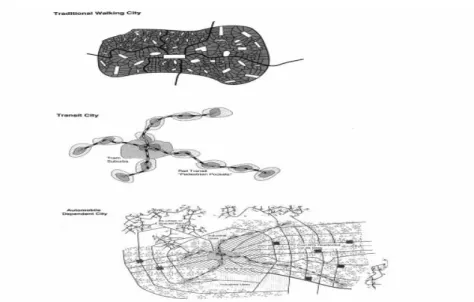 Figure 1 – Les « trois âges » de la ville 