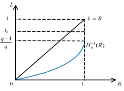 Fig. 2 Boundaries of domain D