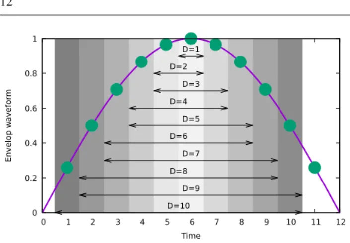Fig. 4 Number of traces necessary for SR ≥ 50% on n = 8 bits (when σ = 1), as a function of the masking order N = d + 1, for several  sub-trace dimensionalities D