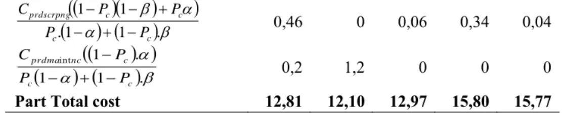Figure 2: Gear Pump 