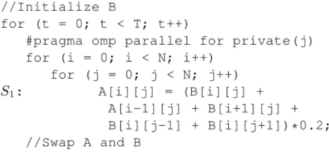 Fig. 2. 5-pt Hybrid Jacobi-Gauss-Seidel stencil computation. The reference A[i-1][j] on the right hand side reads a memory location that is written by  differ-ent iterations of the i loop