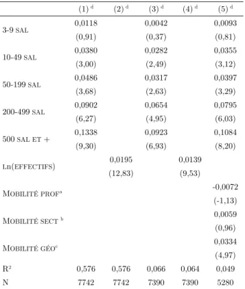 Tableau 3 : Estimation en différences premières des effets de la taille sur l’écart entre le dernier  et le premier emploi occupés 