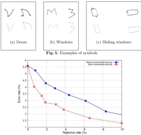 Fig. 5. Examples of symbols