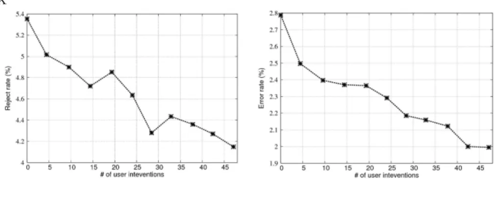 Fig. 7. Evolution of Error/Reject rates during the incremental learning process (λ = 0.5)