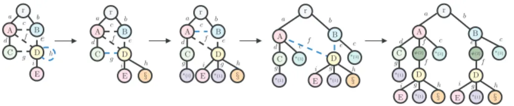Fig. 4: Sequence of productions applied to a toy example.