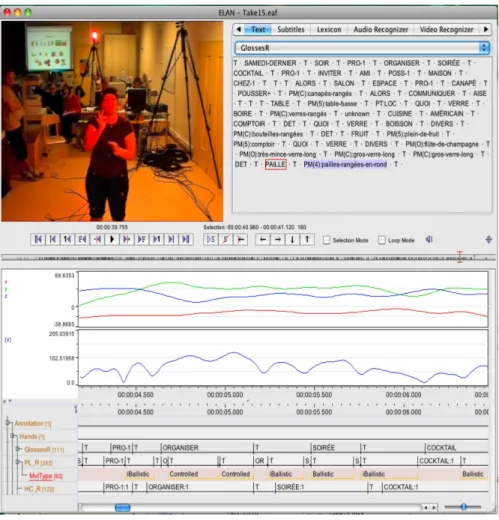Fig. 4. A proposed annotation scheme, matching motion data and phonetic structure