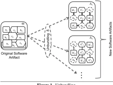 Figure 1 gives an overview of the unbundling process. Let us consider that an original software artifact Θ is a candidate to be unbundled