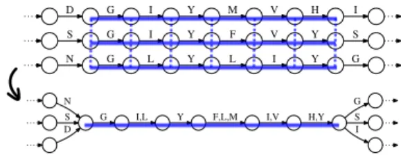 Fig. 8 Merging similar substrings