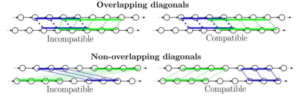Fig. 9 Incompatible and compatible diagonals