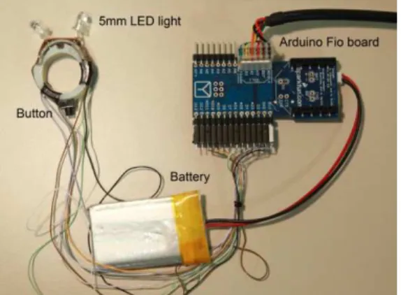 Figure 1. The Ring ring prototype. 