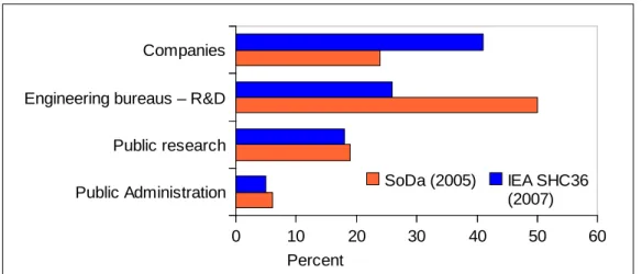 Table 2.1. List of surveys used in the present work 