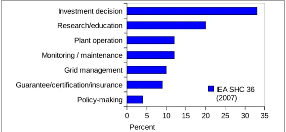 Figure 2.2. List of purposes for use of SSI data and their relative importance 