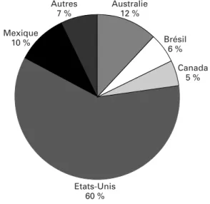 Graphique 3.1. Mesures compensatoires en vigueur au 31 décembre 1996 (111 au total)