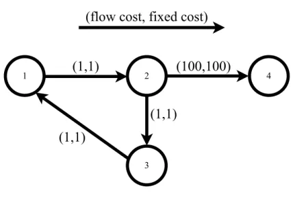 Figure 3.1 – Small network example.