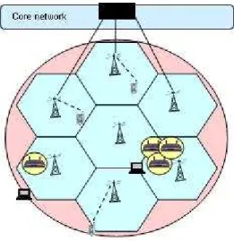 Figure 1: Heterogeneous System