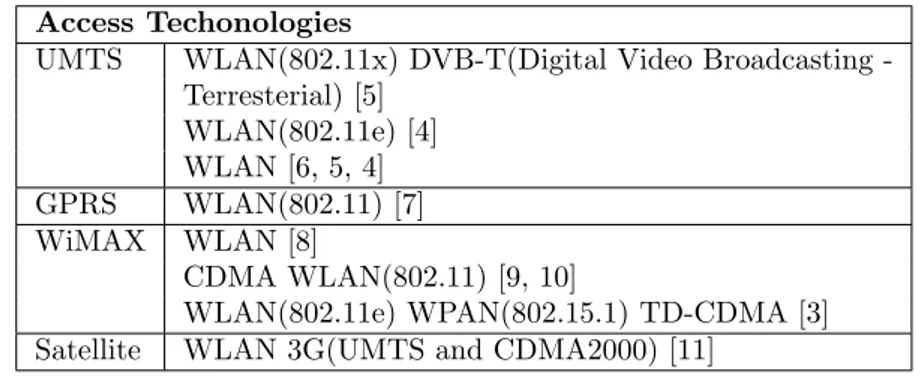 Table 2: Surveyed heterogeneous architectures