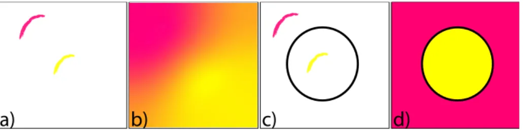 Figure 6 shows an example of the use of such a curve. Yellow and a pink color strokes are placed on the image (a)