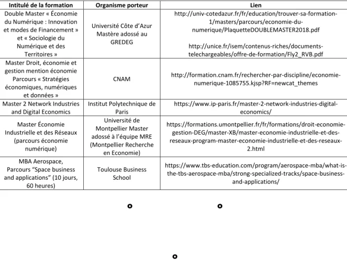 Tableau 1.3. Exemples de formations en socio-économie dans les domaines de la télédétection, de la  géomatique et du numérique en France 