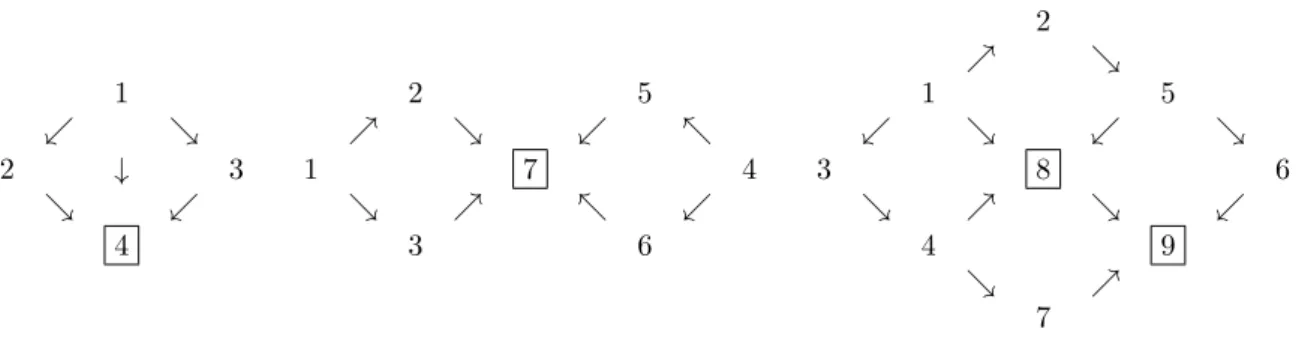 Figure 2: The bridge, the height and the lattice with their minimal juncture.