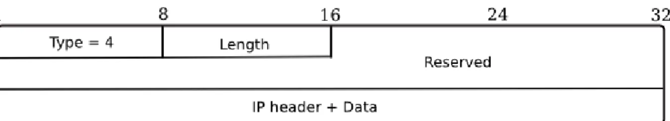 Figure 1.8: Redirected header option.