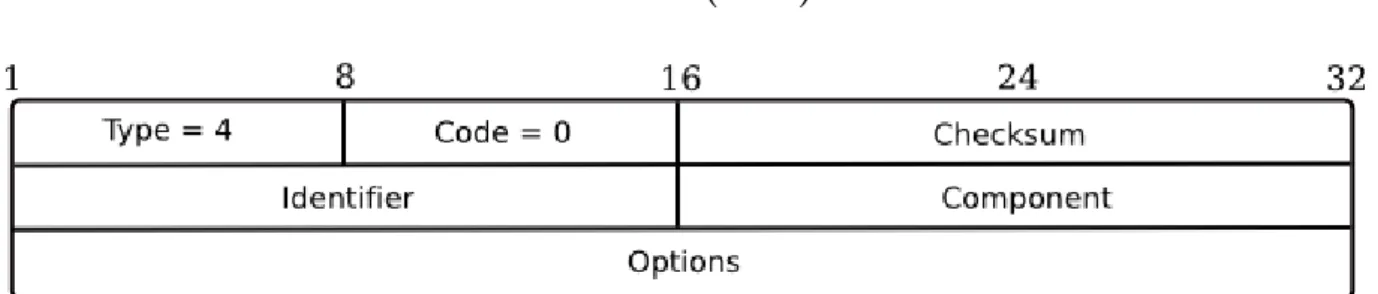 Figure 1.10: CPS message.