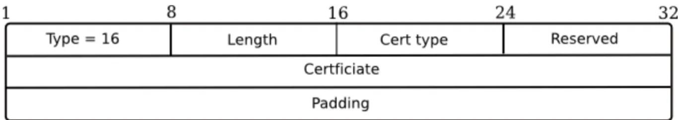 Figure 1.17: Certificate option.