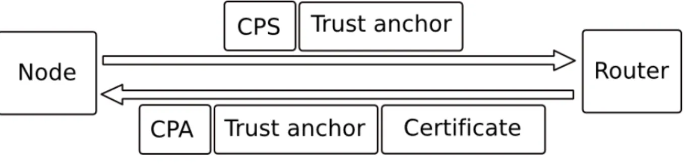 Figure 1.18: CPS/CPA messages.