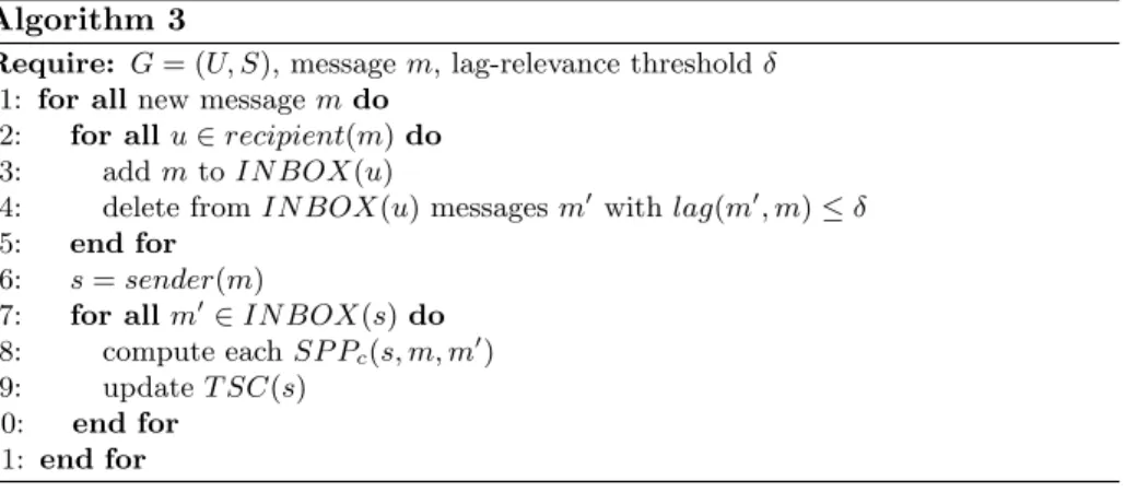 Fig. 2. Amout of mails per month