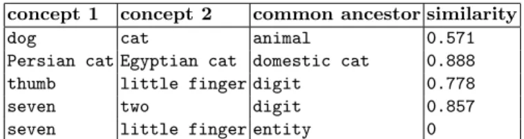 Table 1. Example of computation of semantic similarity
