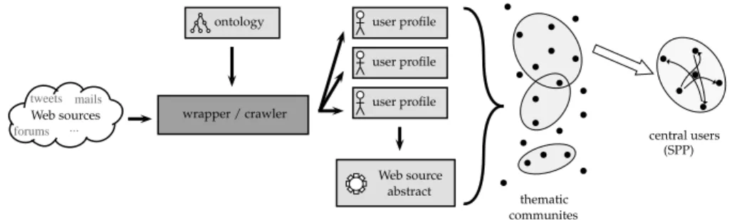 Fig. 1. Overall view of the method
