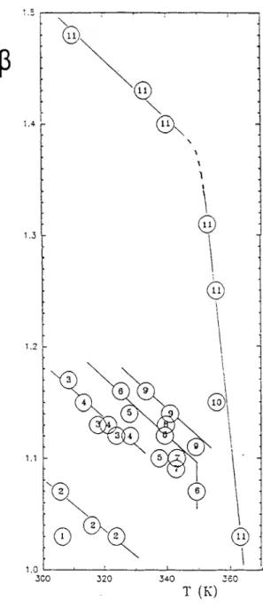 FIG.  3 -  1)  ethyl bromide  2)  allyl bromide  3)  (2-bromoethyl)benzene  4)  benzyl  bromide  5)  1-bromopropane  6)  isobutyl bromide  7)  n-  butyl bromide  8) n-pentyl bromide  9) 1-bromo  -3- phenylpropane  10) (4 '-methoxybiphenyl-4-  yl)oxyloctyl 