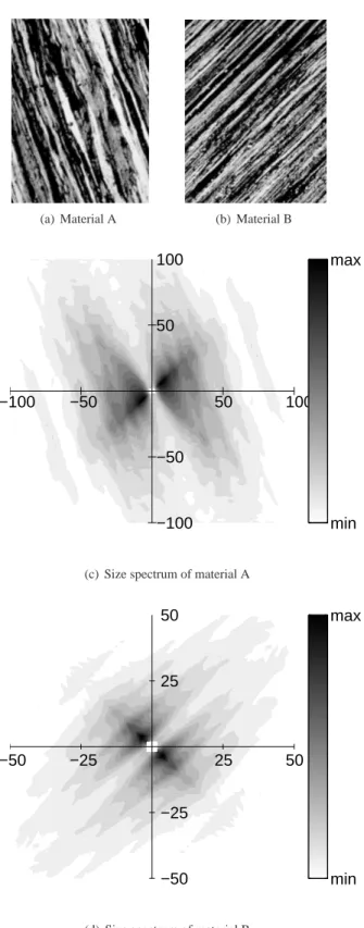Figure 9: Oriented size spectrum OS(α, λ). △ α = 1 ◦ , λ MAX = {50, 100}.
