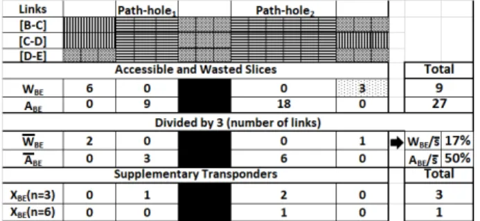 Fig. 3 illustrates how the network level metrics are com- com-puted on each of the obtained mappings.
