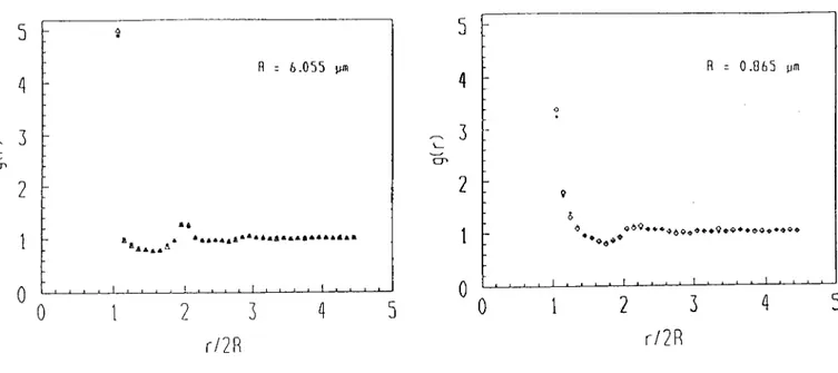 Figure  1  Figure  2  Courbes  de  distribution  radiale  g(r) 