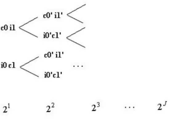 Figure 3.2: Horizontal, Vertical and Diagonal Choices of Signal Probability Vectors