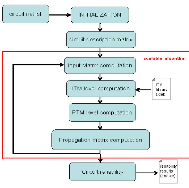 Figure 3.4: example of a scalable PTM tool