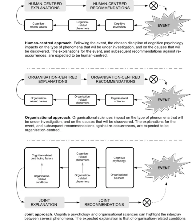 Figure 1: Graphical representation of the successive lines of arguments