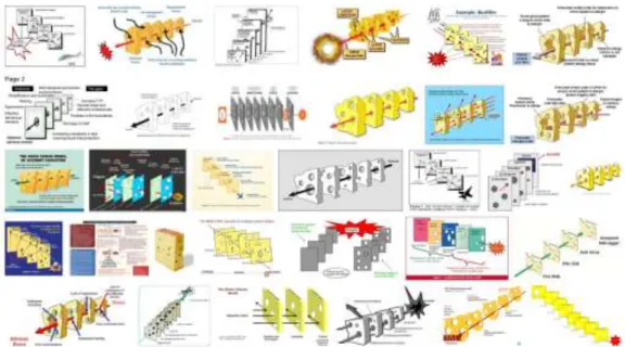 Figure 12 : Quelques appropriations du modèle de Reason.  Le nombre de tranches, le niveau de détails, l’orientation, les  différents labels, sont adaptés par les utilisateurs du modèle