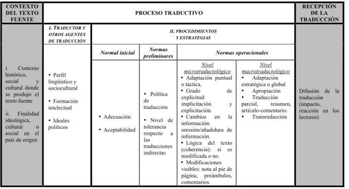 Tabla 1. Propuesta teórico-metodológica para el análisis de la traducción en la GdC 
