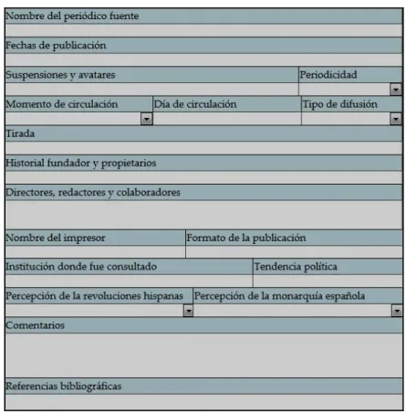 Figura II. Ficha Datos del periódico fuente 