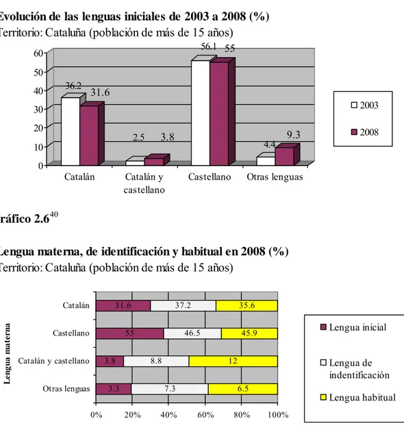 Gráfico 2.6 40