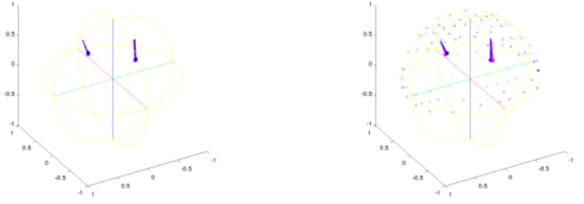 Figure 8: True vs estimated sources: cortical data (left), electrodes data (right).